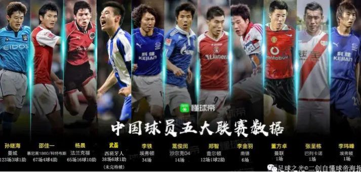 五大联赛中国球员留洋现状呈现稀缺且零散的局面