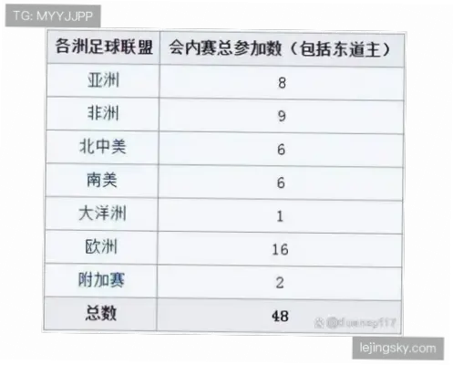 小组赛积分相同怎么办？3场胜负平如何算排名？