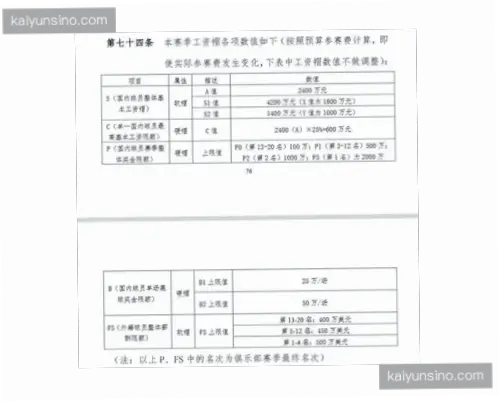 联盟收入飙升，顶薪为何挂钩工资帽25%？